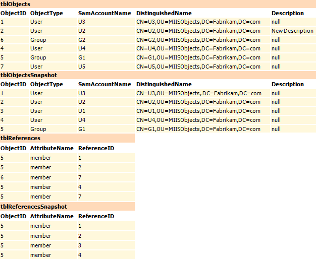 master and snapshot tables
