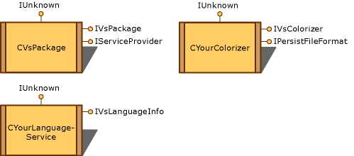 SVC Colorizer graphic