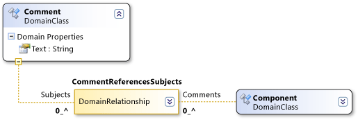 CommentReferencesSubjects reference relationship