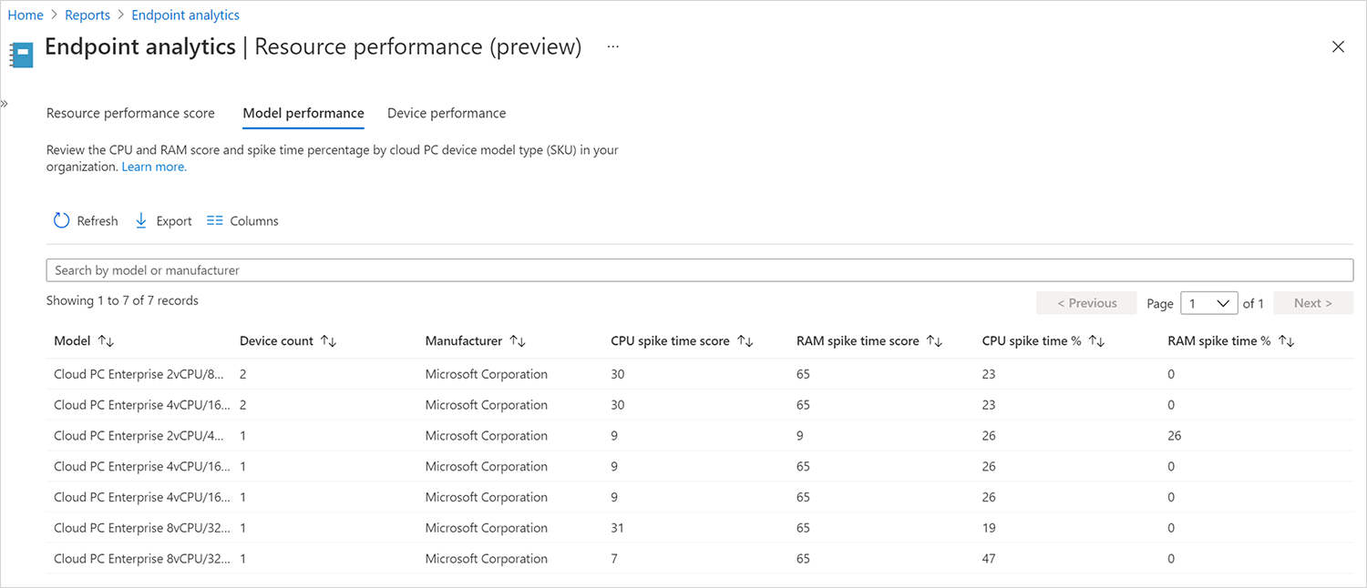 Screenshot of using the model performance tab