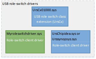 usb role switch drivers.