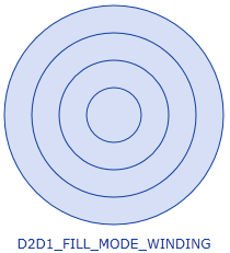 Illustration of concentric circles with all rings filled