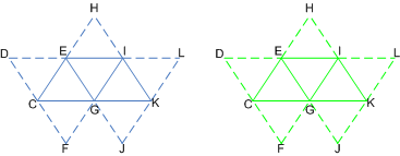 illustration of system values for an instanced triangle strip