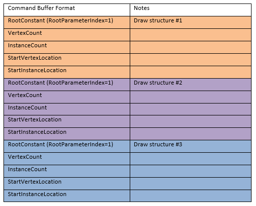 command buffer format