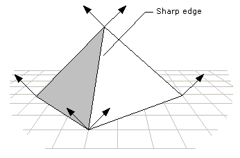 illustration of duplicated vertex normal vectors at sharp edges