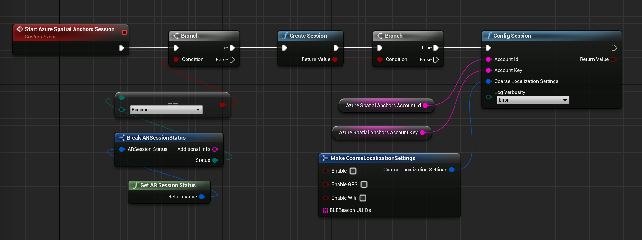 Blueprint of config session function with account id and key added