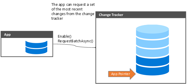 Reading the changes from the change tracker into an app database