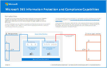 模型海報：Microsoft 365 資訊保護和合規性功能。