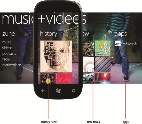 The Music + Videos Hub on Windows Phone