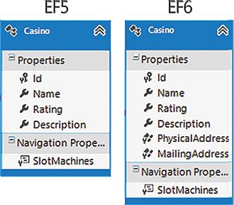 Unlike EF5, EF6 Sees the Nested Address Type and Includes the Dependent Properties