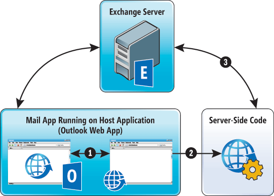 Mail Apps Accessing Attachments from an Exchange Server