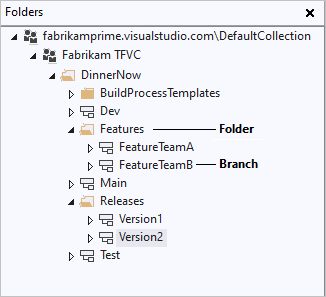 显示源代码管理器中文件夹结构的示意图。