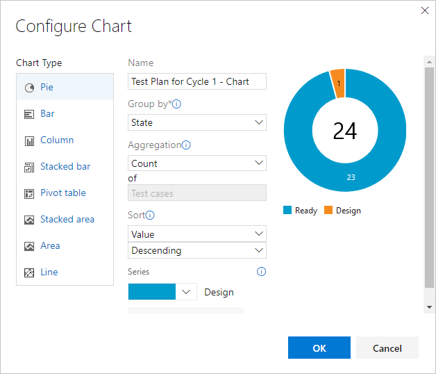 Screenshot shows the Configure chart dialog box where you can select a chart type and other values.