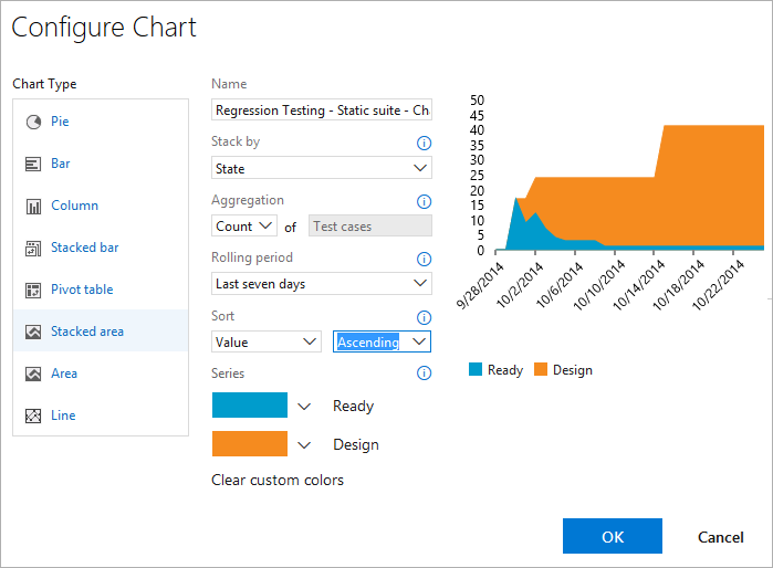 Create a stacked area chart: For Stack By, choose State, then sort by ascending value.