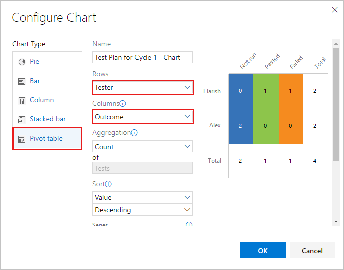 Screenshot shows a pivot table with Tester and Outcome selected.