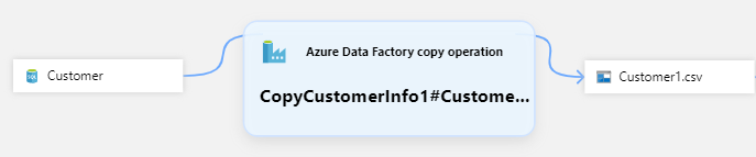 连接到azure 数据工厂 Azure Purview Microsoft Docs