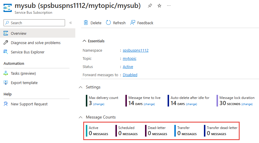 Screenshot showing the Overview page of a topic's subscription with the Message Counts section highlighted. 