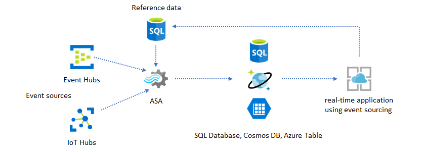 ASA reference data app
