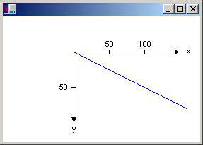 Illustration of a line in the coordinate system.