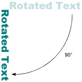 Text rotated using a RotateTransform