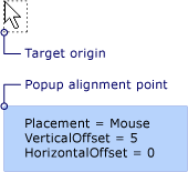 Popup with Mouse placement