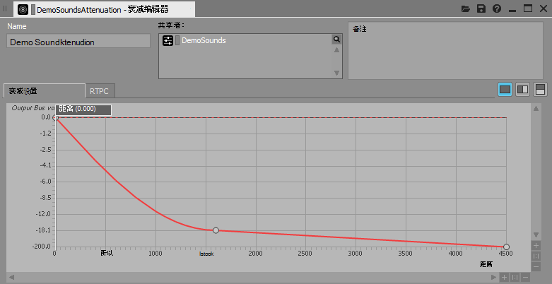 Wwise 衰减曲线面板，显示在模拟边界之前衰减到 0