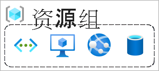 Diagram showing a resource group box with a function, VM, database, and app included.