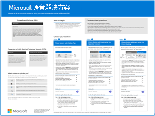Microsoft 语音解决方案海报。