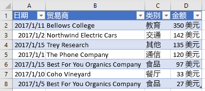 在 Excel 中对表数据进行排序。