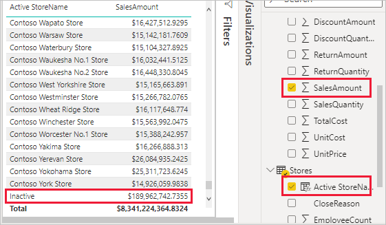 SalesAmount by Active StoreName table