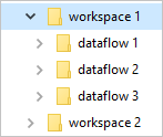 工作区文件夹结构。