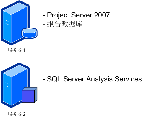 Project Server 2007 - 两个服务器配置