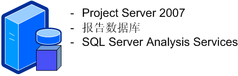 Project Server 2007 单一服务器 CBS 部署