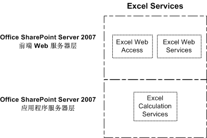 Excel Services - 基本体系结构