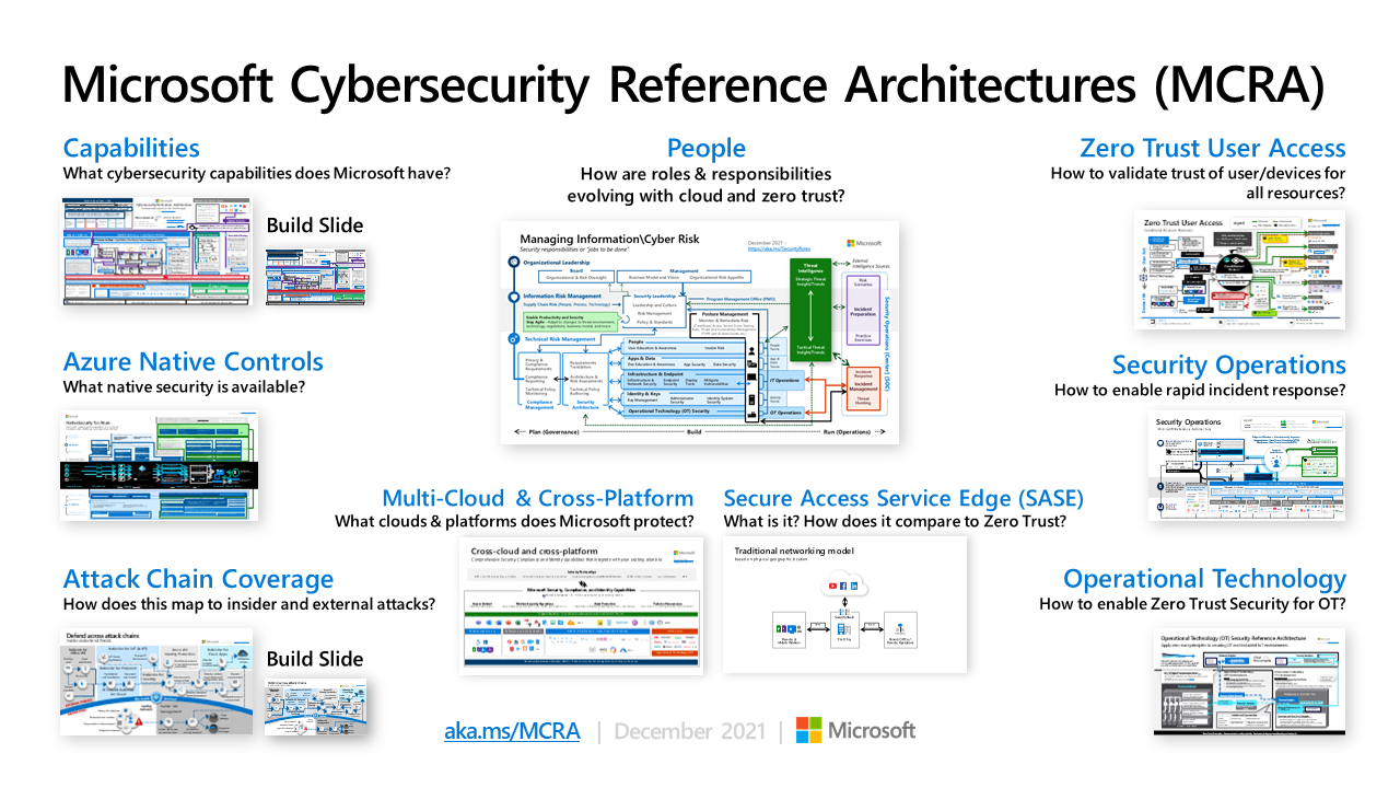Microsoft Cybersecurity Reference Architecture - Page 1