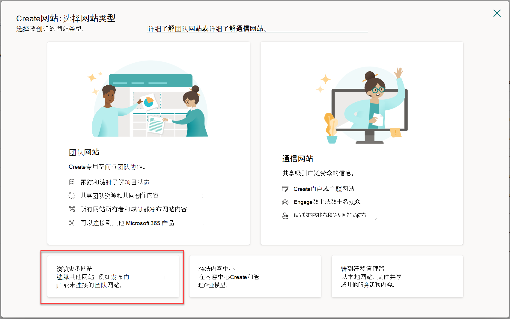 网站创建面板的图像，其中突出显示了管理员控制。