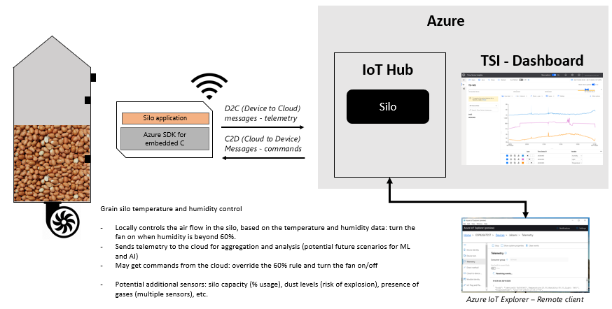 Azure IoT Deep Dive IoT Solution