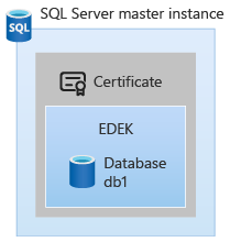 SQL Server 的初始状态