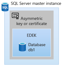 SQL Server 密钥