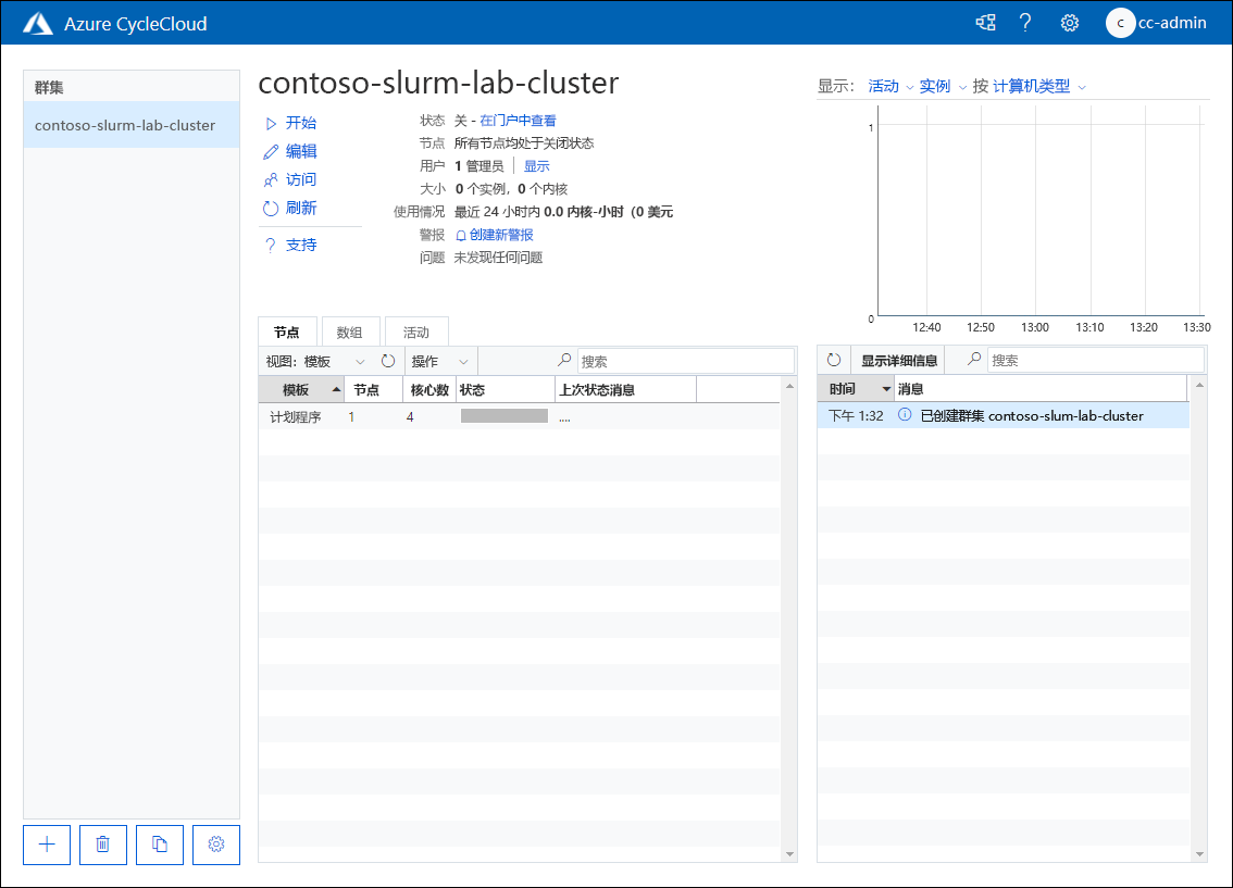 显示 Azure CycleCloud Web 应用程序中处于“关闭”状态的 contoso-slurm-lab-cluster 的页面的屏幕截图。