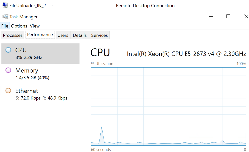 CPU 使用率的屏幕截图，显示FileUploader_IN_2实例占用 3% 的 CPU。