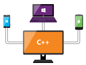 Use C++ to build for Android, iOS, and Windows