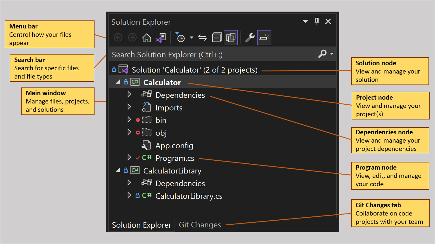 Visual Studio 中的解决方案资源管理器工具窗口的带批注屏幕截图。