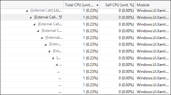 Nested external code in the call tree