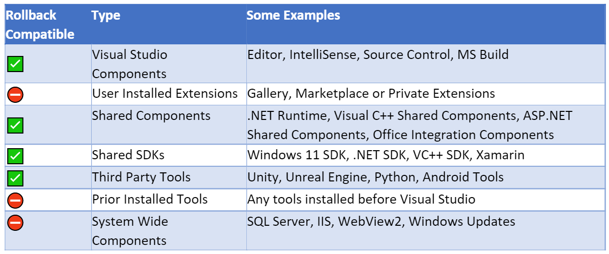 <em>微软</em>发布 Visual Studio 2022 版本 17.4 预览版 1：提供原生 Arm64 应用程序，安装程序支持...