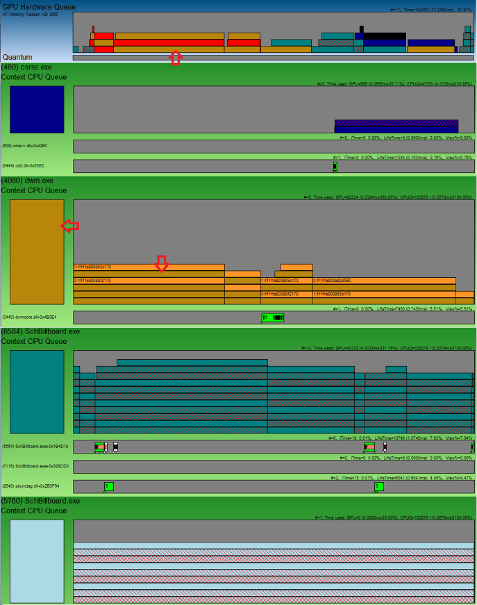 四个进程的 GPU 硬件队列和上下文 CPU 队列的屏幕截图。