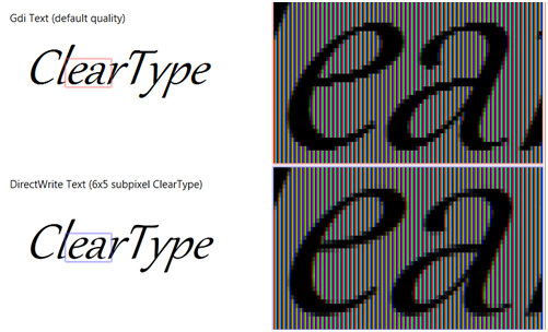 呈现为 gdi 文本和具有 y 方向抗锯齿的 directwrite 文本的“cleartype”的插图
