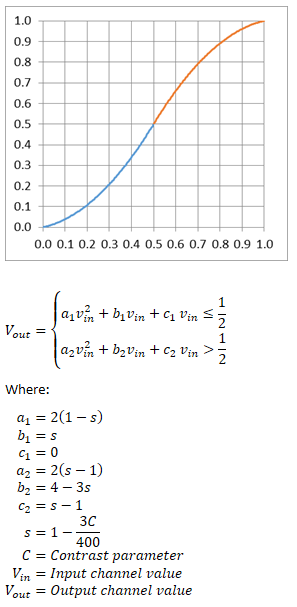 在点 (0.5、0.5) 与斜率连续性相遇的分段二次多项式 
