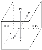中心坐标轴垂直于立方体面的立方体图示