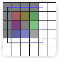 从 (0、0) 和 (4、4) 绘制的纹理象限的插图 